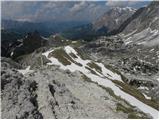 Passo Valparola - Sasso di Stria